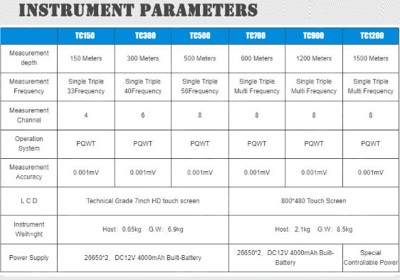 water detector